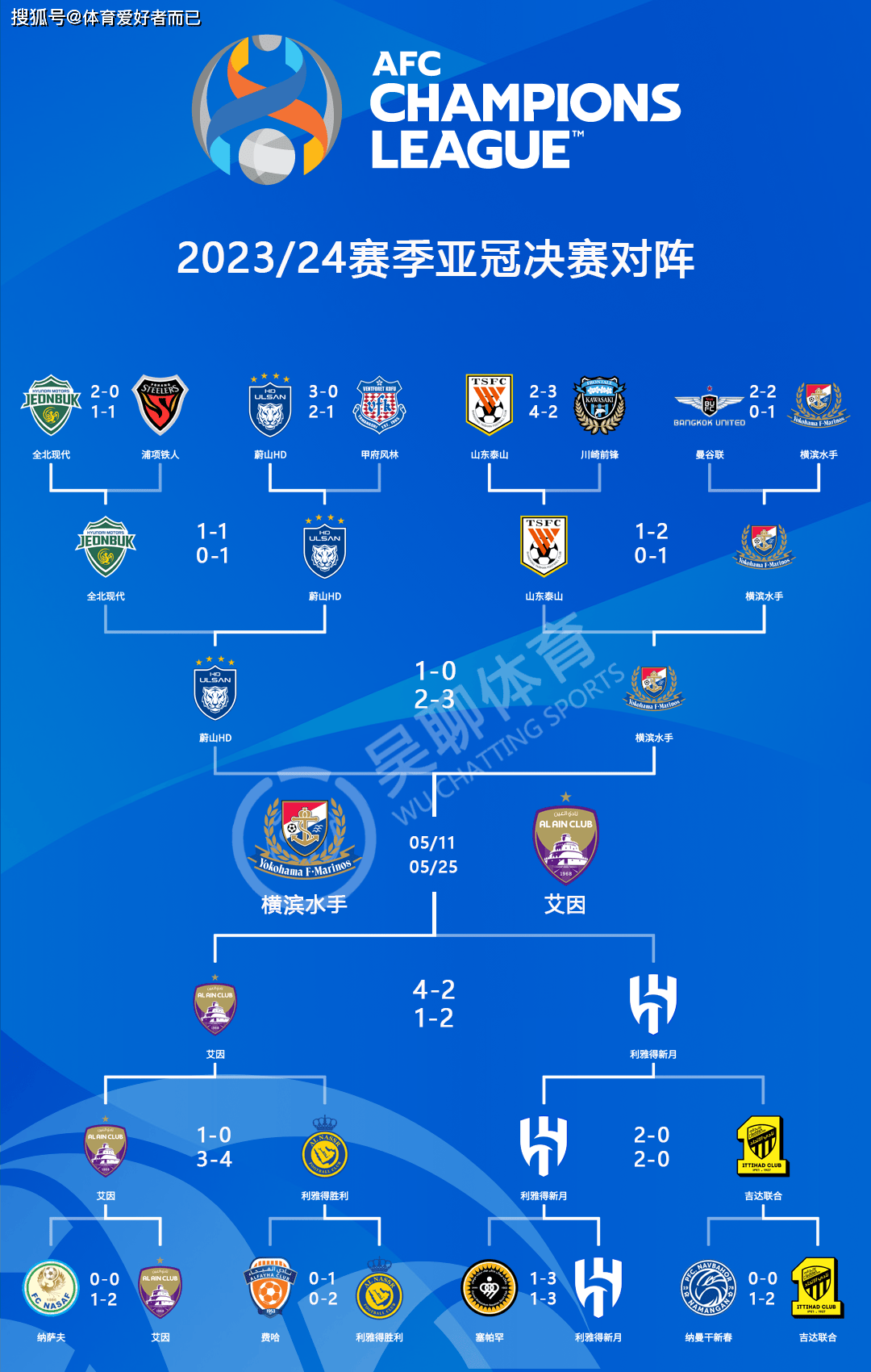 爱游戏tv-独家：多特蒙德世俱杯首战阵容预测