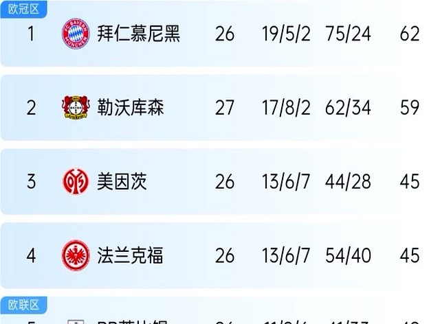 勒沃库森追赶集团，欲争夺前四位置的简单介绍