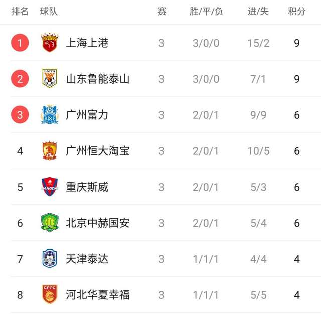 爱游戏体育-恒大客场大胜申花，继续领跑积分榜
