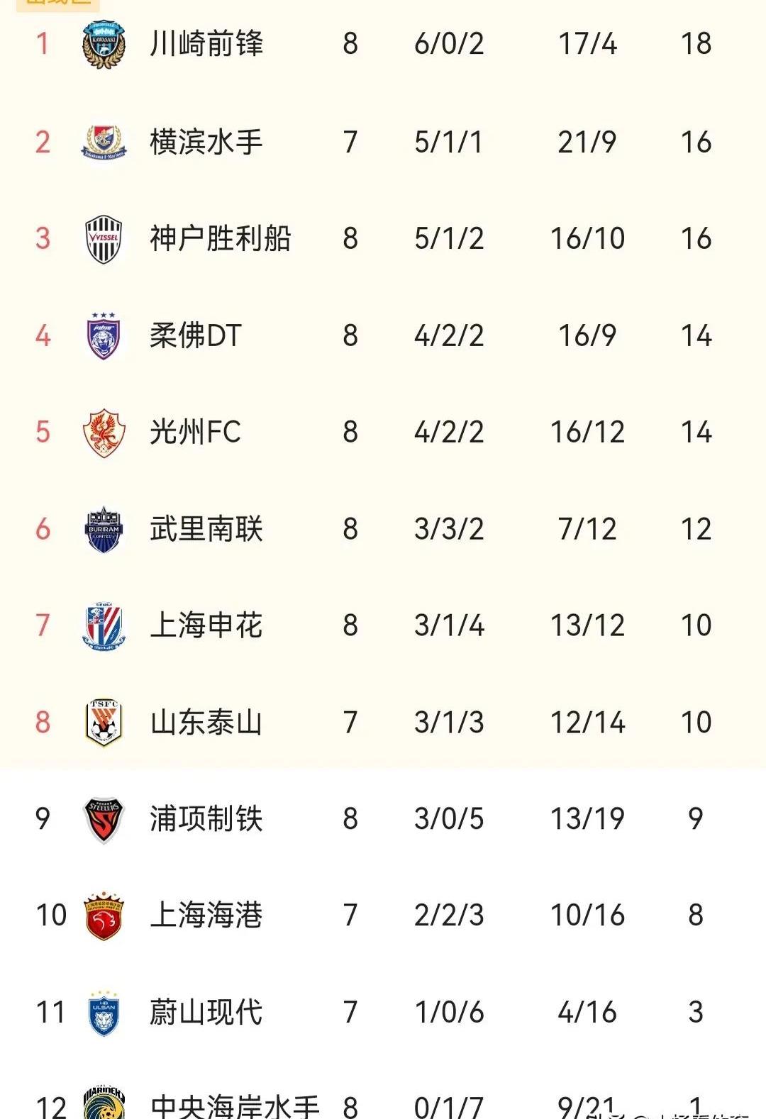 恒大客场大胜申花，继续领跑积分榜