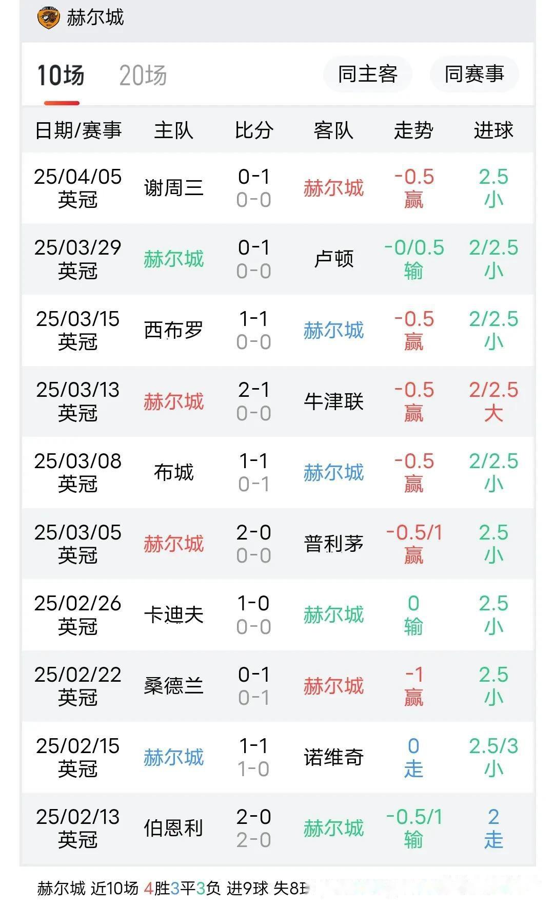 爱游戏娱乐-沃特福德球员疑似伤愈，重返赛场