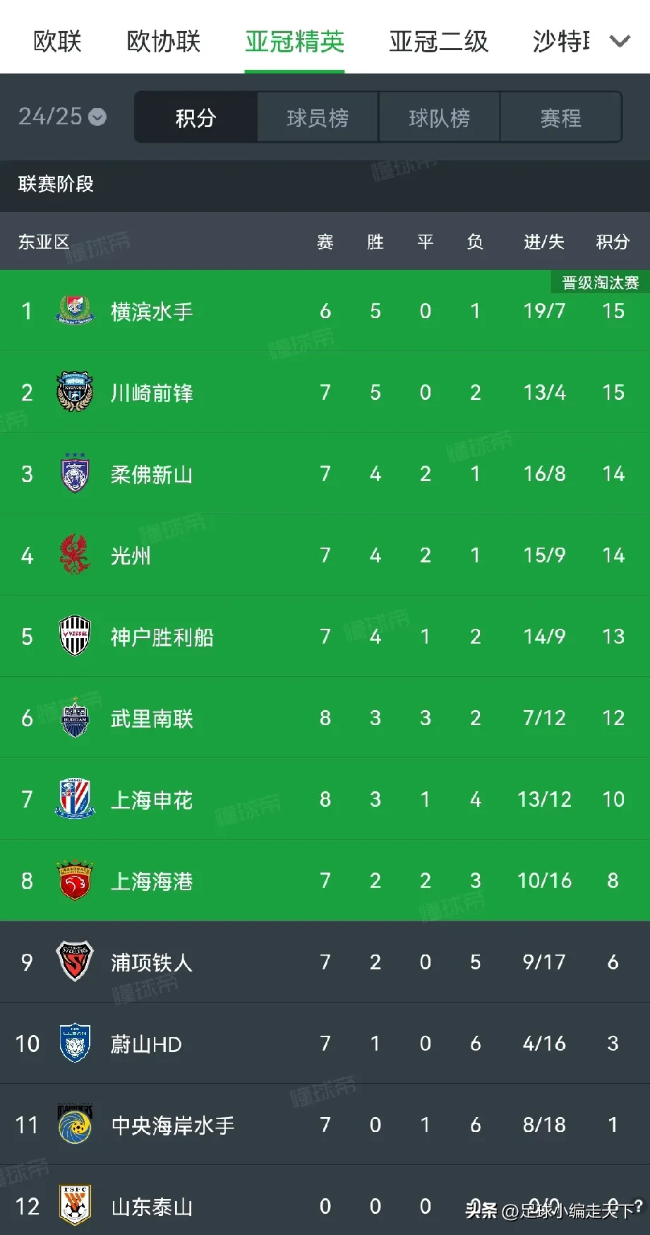 爱游戏在线-上港主场击败恒大，一举登顶积分榜霸主位置