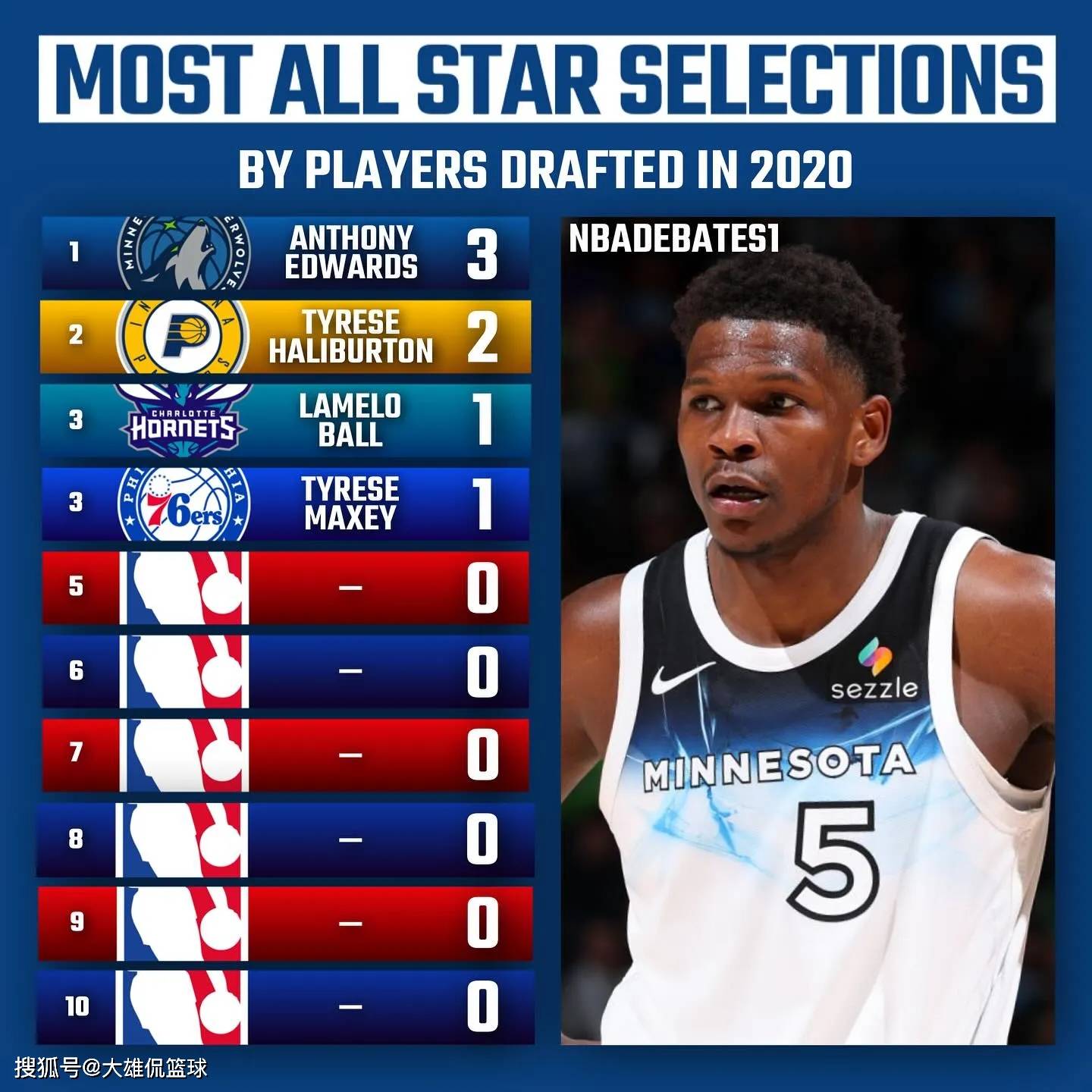 包含NBA球队确认球星将缺席下一场比赛的词条