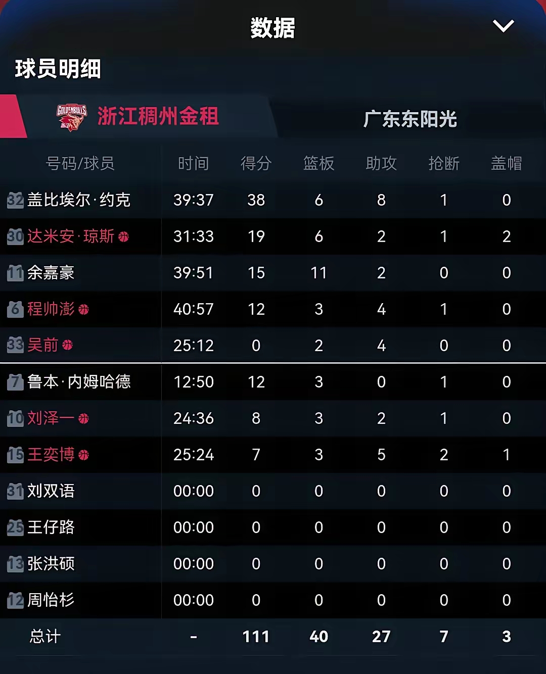 战绩不济的球队换帅，新教练将如何重振士气迎来好转的简单介绍