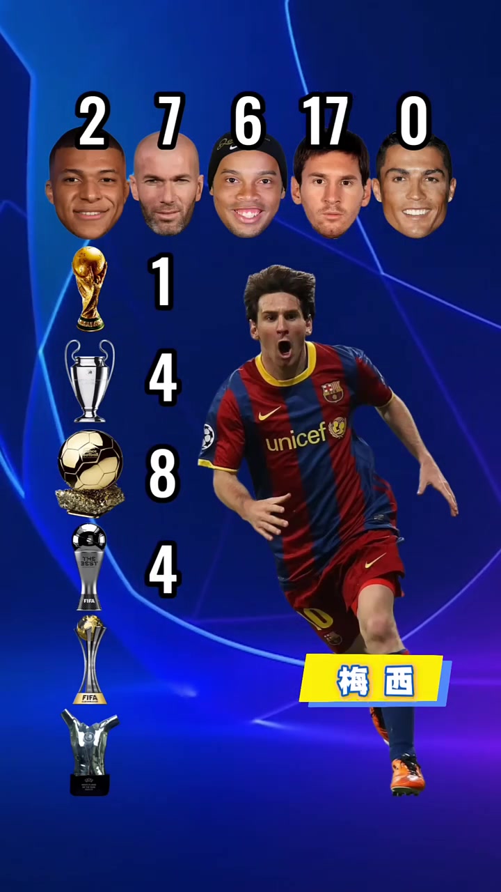 大名鼎鼎球星再进步!全明星球员之路如何走向辉煌?的简单介绍 大名鼎鼎球星再进步!全明星球员之路如何走向辉煌?的简单介绍