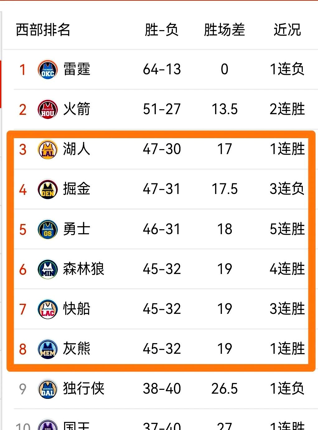 爱游戏入口-火箭队以4-2击败湖人，夺得西部冠军