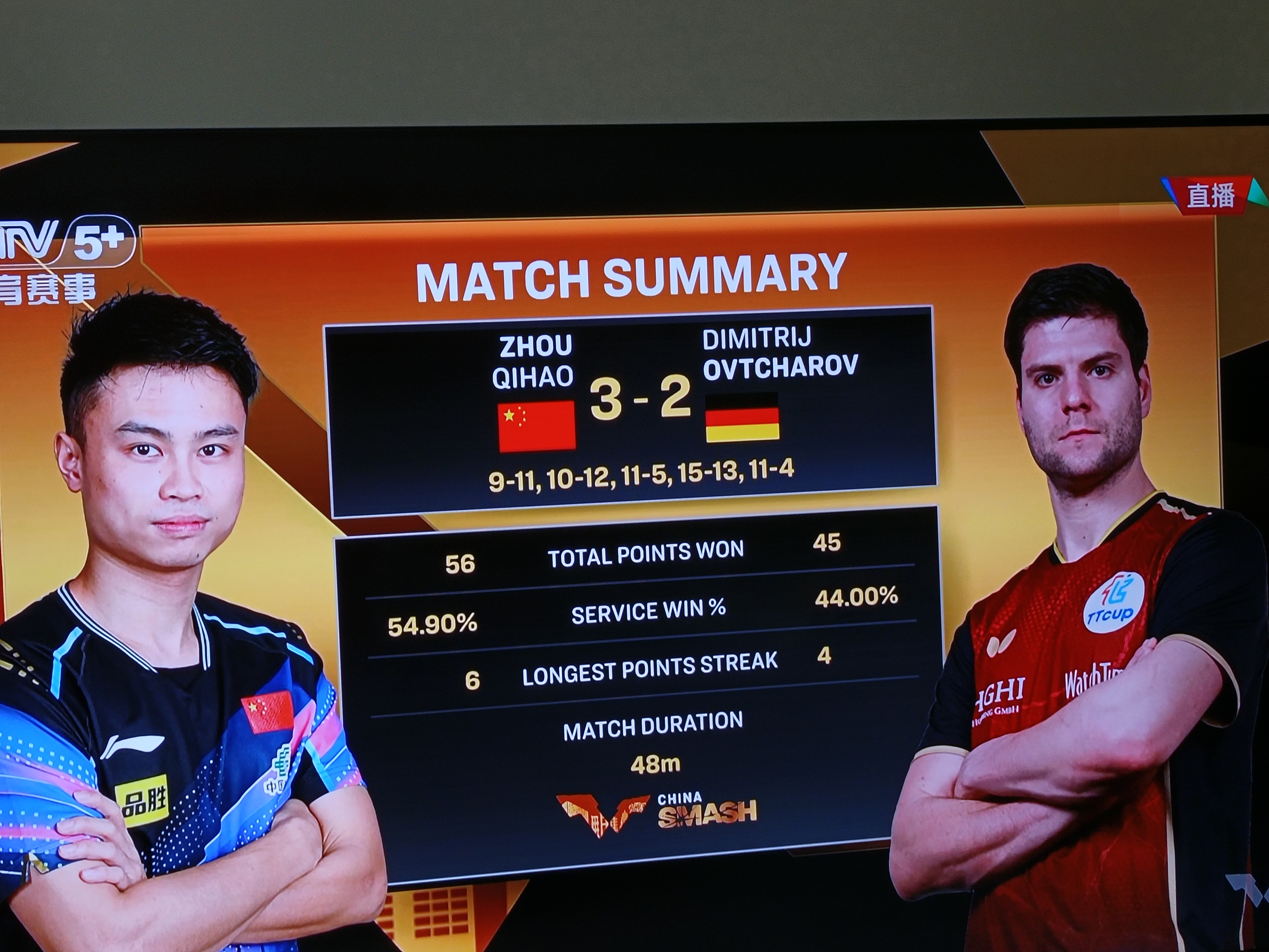 包含韩国乒乓球队翻盘瑞典乒乓球队,奥恰洛夫关键制胜的词条 包含韩国乒乓球队翻盘瑞典乒乓球队,奥恰洛夫关键制胜的词条